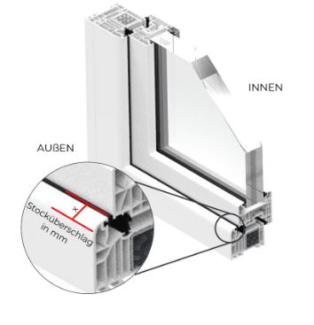 Ausmessen Außenrollo Größe Stocküberschlag am Fensterrahmen